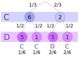 Probability tree for two of Efron's dice