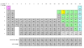 Coloured periodic table image
