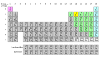 118 squares with numbers and letters in them, mostly colored gray and green, with a few numbers and words outside the boxes