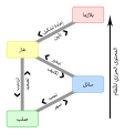 العربية • 阿拉伯语