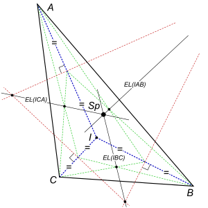 Diagram of the Schiffler point on an arbitrary triangle