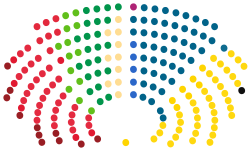 芬兰议会中的席位分布情况