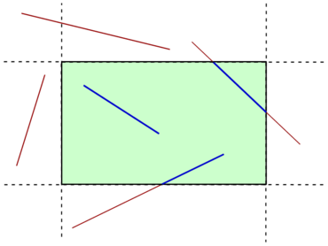 Example of line clipping for a two-dimensional region