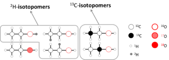 Ethanol isotopologues