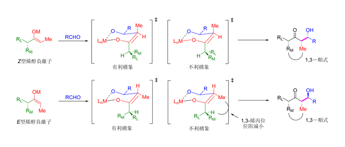 基於烯醇立體化學控制的羥醛反應總模型