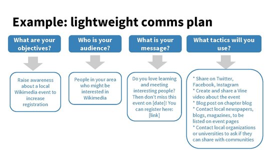 Communications presentation (PDF)
