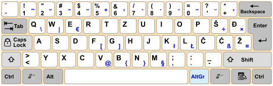 Gaj's Latin alphabet keyboard layout