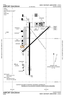 FAA diagram