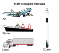 Image 18Main modes of transportation: air, land, water, and space. (from Transport)