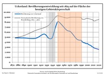 Development of population since 1875 within the current Boundaries (Blue Line: Population; Dotted Line: Comparison to Population development in Brandenburg state; Grey Background: Time of Nazi Germany; Red Background: Time of communist East Germany)