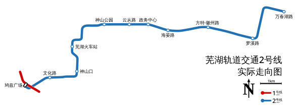 实际走向图