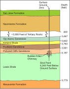 Cross-section of the Gasbuggy site.