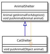 UML diagram