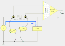 隔离放大器（英语：isolation amplifier）可以克服接地端shunt电阻量测以及非接地端shunt电阻量测的问题