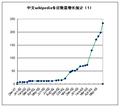 2011年3月4日 (五) 12:04版本的缩略图