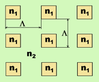 2D photonic crystal structure in a square array.