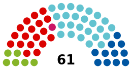 联邦议会议席分布