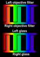 Color filter design of the Dolby 3D system