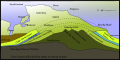 Image 7Geological cross-section of Kent, showing how it relates to major towns (from Kent)