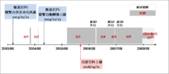 两网络百科历史: 百度百科作为后发者及维基百科被封期间