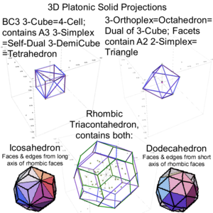 3D Platonic Solids