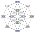 Hypercubestar binary