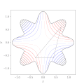 Minimization of the Simionescu's function using Nelder-Mead.