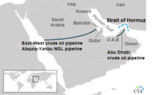 Habshan–Fujairah pipeline (right) with Saudi Arabia's East-West Crude Oil Pipeline (left)