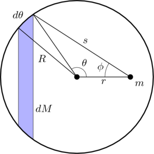 Shell-diag-2