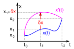 粒子的运动轨道与虚轨道分别为 '"`UNIQ--postMath-00000008-QINU`"' 与 '"`UNIQ--postMath-00000009-QINU`"' 。在位置 '"`UNIQ--postMath-0000000A-QINU`"' 、时间 '"`UNIQ--postMath-0000000B-QINU`"' ，虚位移为 '"`UNIQ--postMath-0000000C-QINU`"' 。两种轨道的初始位置与终止位置分别为 '"`UNIQ--postMath-0000000D-QINU`"' 与 '"`UNIQ--postMath-0000000E-QINU`"' 。