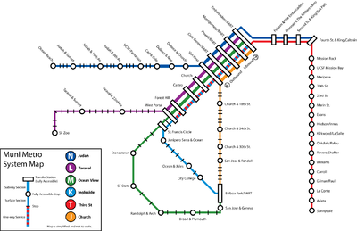 Map of the Muni Metro system, indicating lines, underground and platform stations, and surface stops.