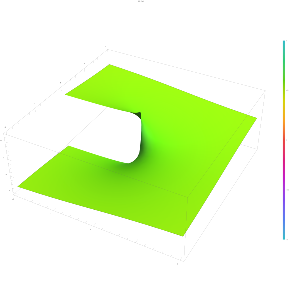 The product logarithm Lambert W function W 2(z) plotted in the complex plane from -2-2i to 2+2i