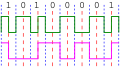 FM vs MFM, but too hard to look at