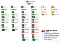 IJAAS 1st Raiding Brigade (Airborne) (Aug 1943-Nov 1944)