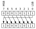 Bitwise operations