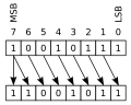 Bitwise operations