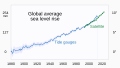 1880- Global average sea level rise (SLR) - annually.svg — SVG from EPA data through 2021