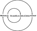 Image 37Circular definition of "musicality" (from Elements of music)