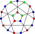 The chromatic number of the flower snark J5 is 3.