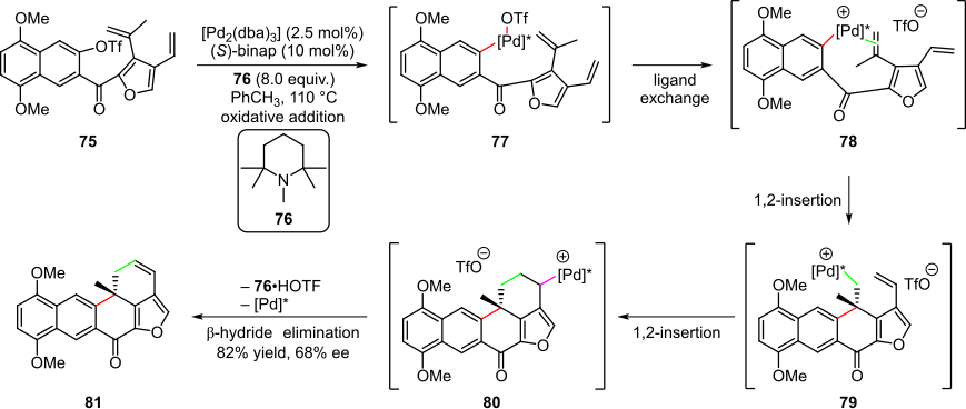 Scheme 16. Palladium-catalyzed Heck cascade in the enantioselective synthesis of (+)-xestoquinone