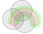 Venn's construction for 5 sets