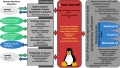 Image 10The Linux kernel supports various hardware architectures, providing a common platform for software, including proprietary software. (from Linux kernel)