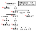 2007年4月1日 (日) 04:14版本的缩略图