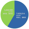 2008年3月29日 (六) 05:58版本的缩略图