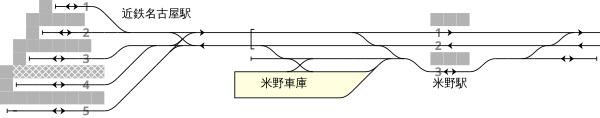 近畿日本铁道 近铁名古屋站、米野站 配线略图