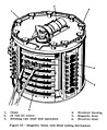 Drum memory of the ASC-15