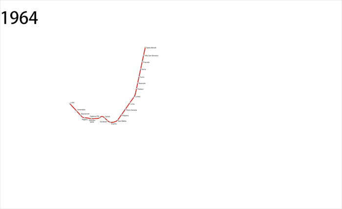 米兰地铁线网发展历史（1964-2022）