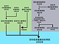 2023年6月16日 (五) 08:41版本的缩略图