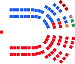 Current Structure of the Legislative Assembly