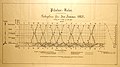 1905年皮拉图斯铁路时刻表